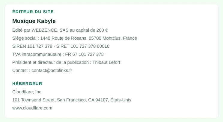 Coordonnées légales de l’éditeur et de l’hébergeur du site